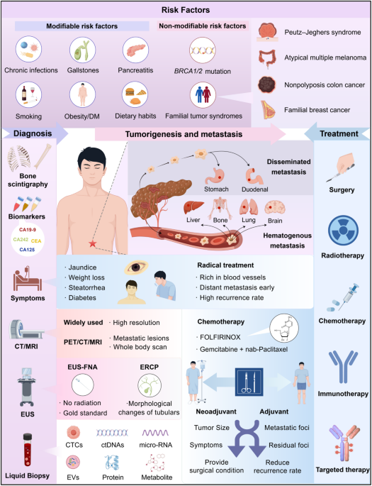 is glutathione good for gallstones Who's talking about this big problem? Low aa a causative big factor in gallstones. Why? Your biggest detoxification genes are the cytochrome P450 genes. These work very hard in eliminating most Laparoscopic Gall Bladder Surgery: FAQs