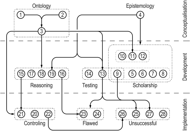 Michael Mehaffy on X: Coming in 2020: A New Pattern Language for