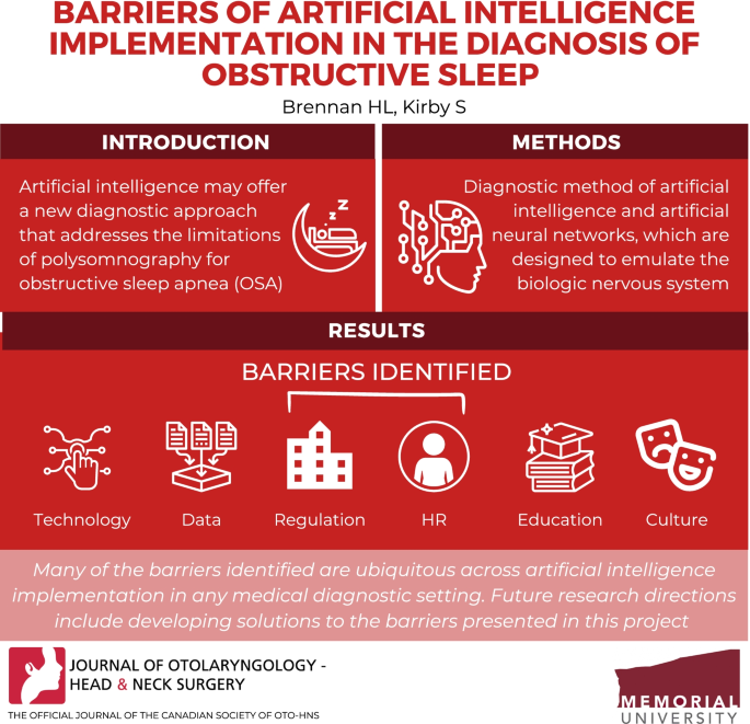 Digital Health and Sleep-Disordered Breathing: A Systematic Review