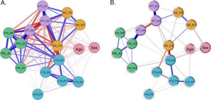 On the interplay of borderline personality features, childhood