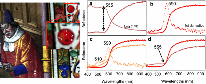 Identification of a source of nephrite from late Shang Yinxu by  multispectral imaging, Heritage Science