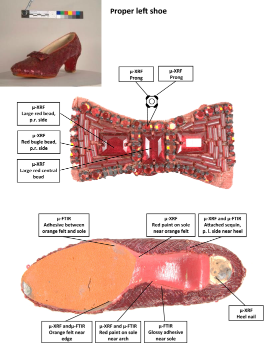 Materials characterization of the Ruby Slippers from the 1939 classic film,  The Wizard of Oz | Heritage Science | Full Text