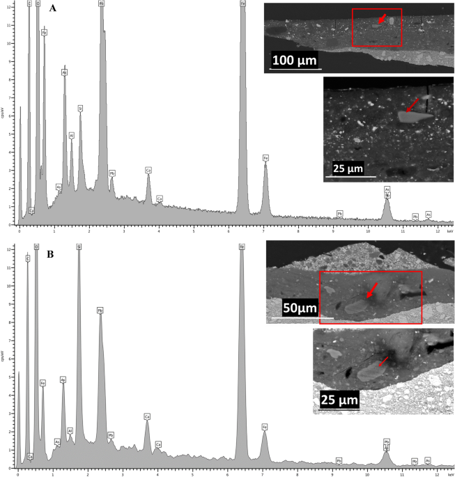 X-ray analysis reveals hidden composition under iconic portrait of the  Lavoisiers