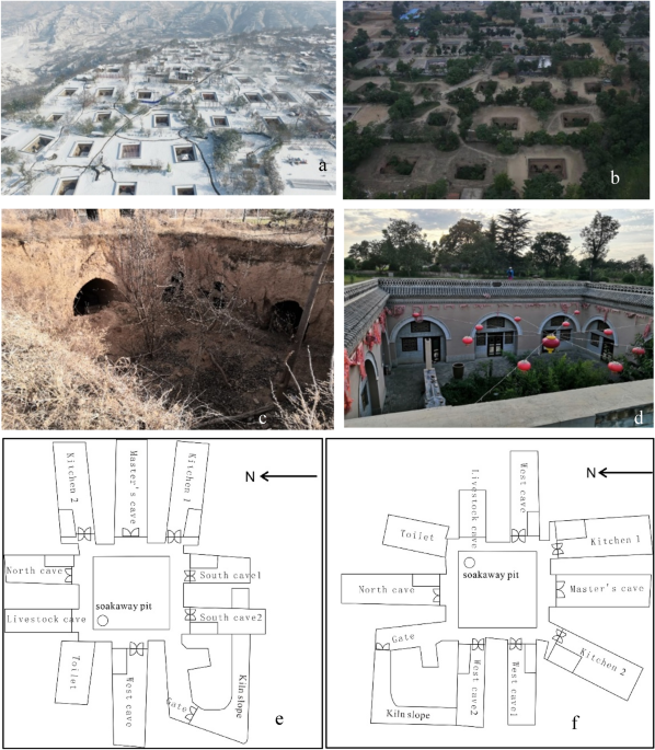 Unique traditional villages on the Loess Plateau of China: historic  evolution and challenges to sustainable development of silo-caves |  Heritage Science | Full Text