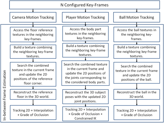 An adaptive framework for the creation of exergames for intangible cultural  heritage (ICH) education