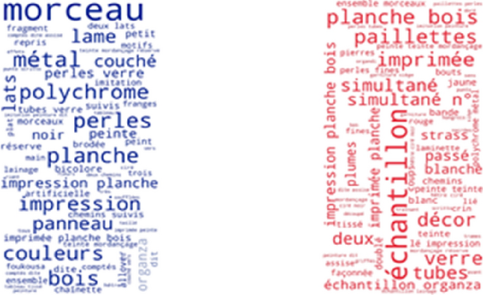 French Words on Instagram: “Blanc (feminine: blanche)