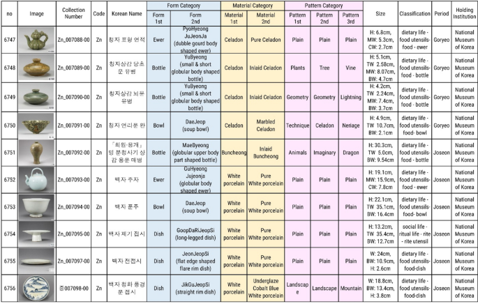 Korean Ceramics