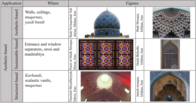 Course: Miscellaneous Topics , Section: Geometric Shapes In Arabic