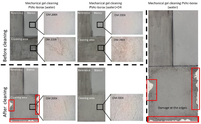Characterization of polyvinyl alcohol-borax/agarose (PVA-B/AG) double  network hydrogel utilized for the cleaning of works of art, Heritage  Science