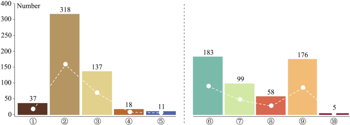 An investigating on the ritual elements influencing factor of decorative art: based on Guangdong’s ancestral hall architectural murals text mining