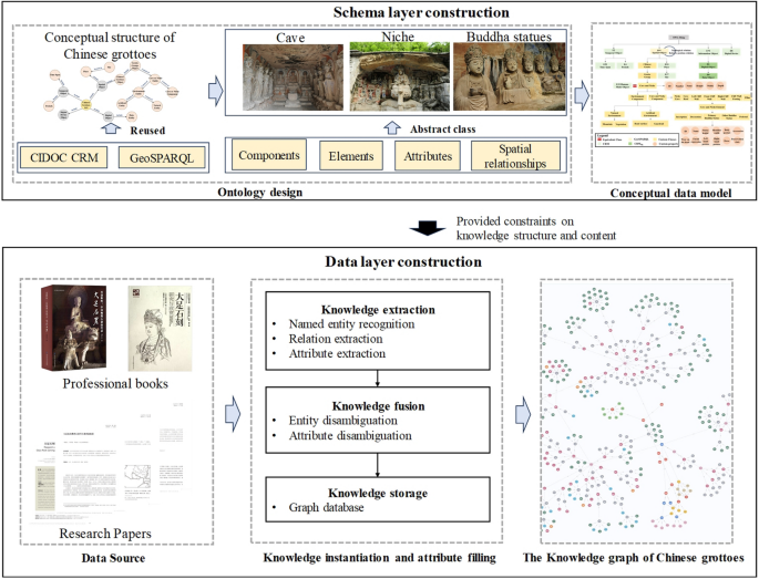 Knowledge graph representation method for semantic 3D modeling of ...