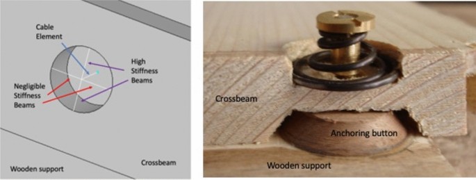 Exploring the inner hygro-mechanical behaviour of historical panel paintings: a novel approach using digital twins