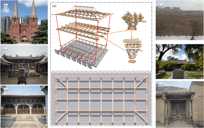 Damage and restoration technology of historic buildings of brick 