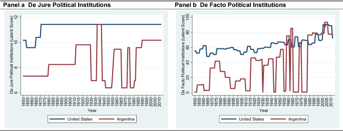 Evidence for policymaking in Argentina, there we go!