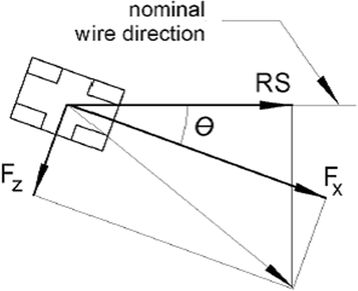 Smart sliding hook as a ready to use auxillary in orthodontist׳s inventory  - ScienceDirect