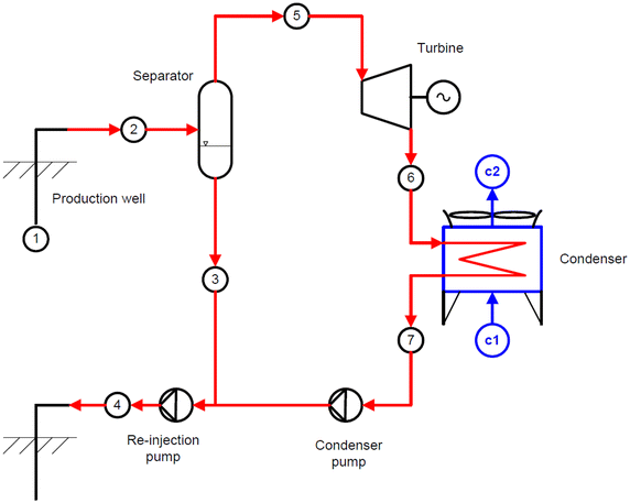 Performance of geothermal power plants (single, dual, and binary) to  compensate for LHC-CERN power consumption: comparative study | Geothermal  Energy | Springer Nature Link