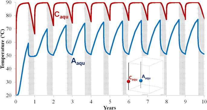 The thermal energy storage potential of underground tunnels used