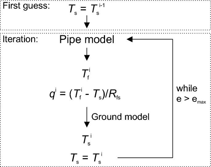 Comparison and integration of simulation models for horizontal connection  pipes in geothermal bore fields | Geothermal Energy | Full Text