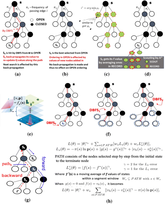 PDF) Alternative Loss Functions in AlphaZero-like Self-play