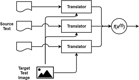 A survey on heterogeneous transfer learning