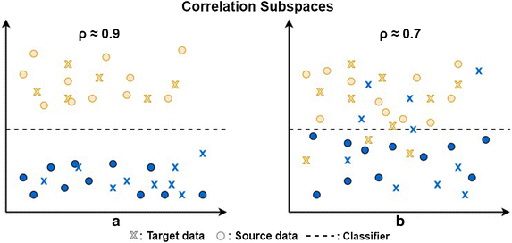 A survey on heterogeneous transfer learning