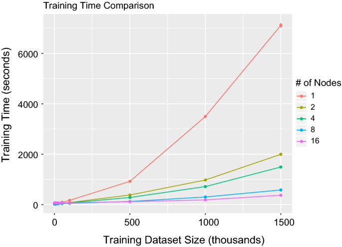 Gradient Descent  Big Data Mining & Machine Learning