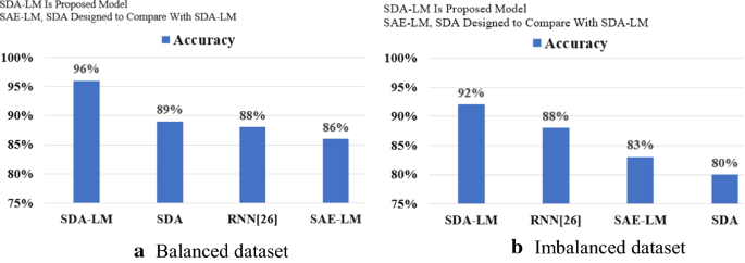 Flight departure delay prediction