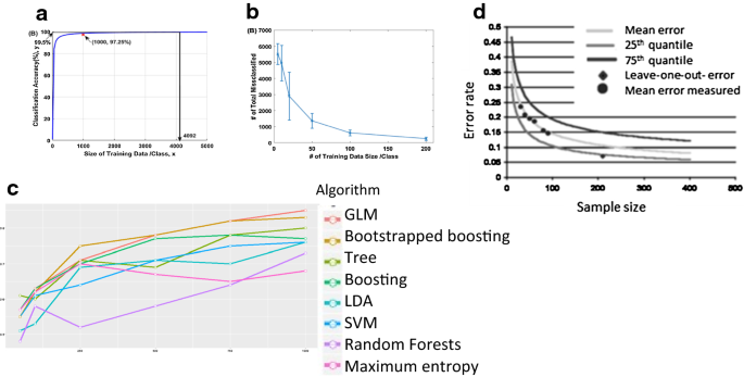 PDF] Reproducibility via Crowdsourced Reverse Engineering: A Neural Network  Case Study With DeepMind's Alpha Zero