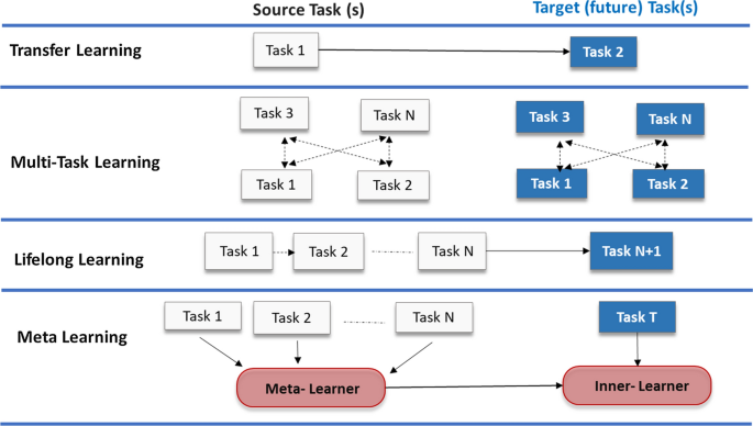 PDF] Reproducibility via Crowdsourced Reverse Engineering: A Neural Network  Case Study With DeepMind's Alpha Zero