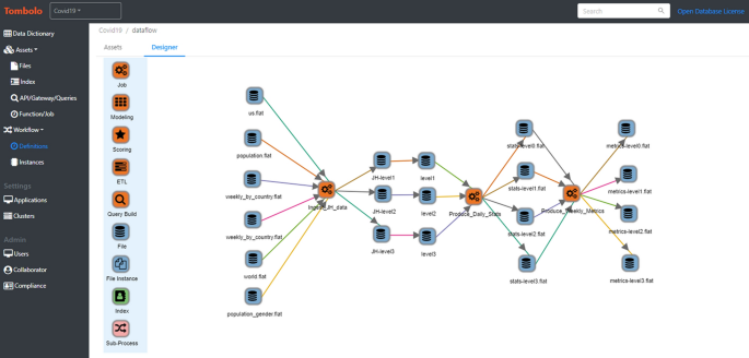 Tracking coronavirus: big data and the challenge to privacy