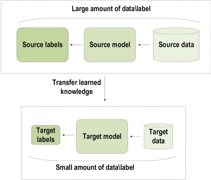 Deep neural network models for computational histopathology: A