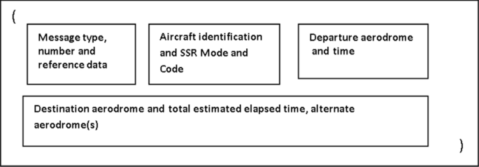 Class hierarchy of the ontology for the definition of operation modes