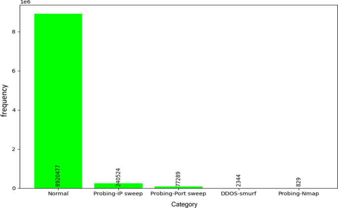 IP Address Sweep and Port Scan, Junos OS