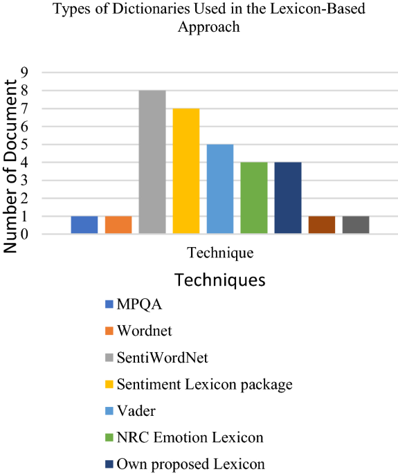 Opinion-Mining/Classify.ipynb at master · djuloori/Opinion-Mining