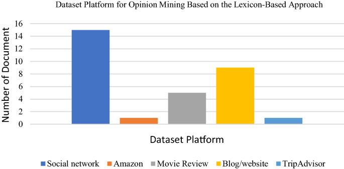 Opinion-Mining/Classify.ipynb at master · djuloori/Opinion-Mining