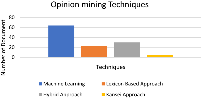 Opinion-Mining/Classify.ipynb at master · djuloori/Opinion-Mining