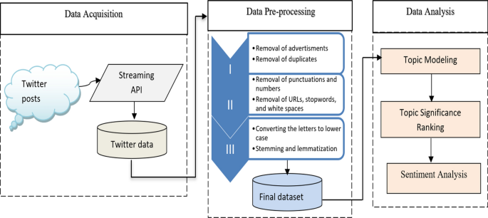 Full article: The Consumption of Fresh Organic Food: Premium Pricing and  the Predictors of Willingness to Pay