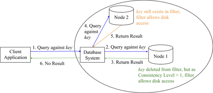 How to Use IA for Search and Filtering Systems