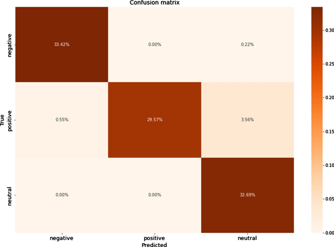 Ranking Subreddits by Comments, Authors and Comment/Author Ratios • Jupyter  Notebook