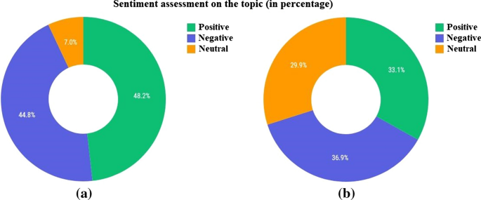 Ranking Subreddits by Comments, Authors and Comment/Author Ratios • Jupyter  Notebook