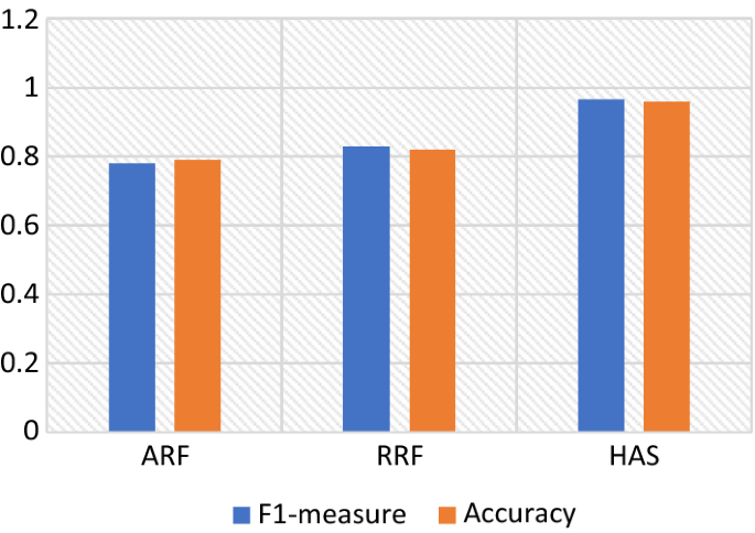 Unsupervised synonym harvesting. A hybrid approach combining