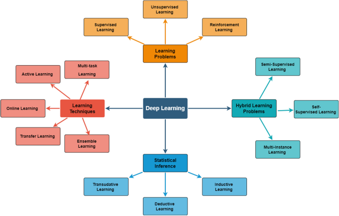 Data Science Project : Rule Based Classification, by Cem ÖZÇELİK