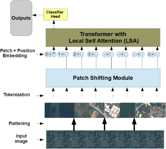 Using publicly available satellite imagery and deep learning to