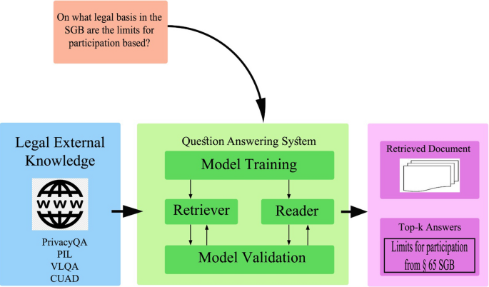 GitHub - opendata/Legal-Synonyms: A semantic analysis tool to