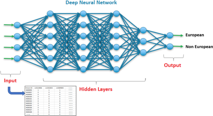 A quick start to benchmarking in Azure: NVIDIA Deep Learning Examples on  the NC-series