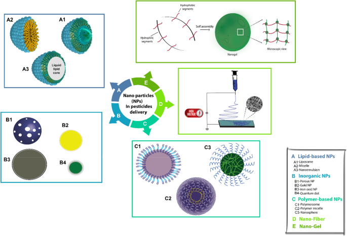 Benzoylurea Chitin Synthesis Inhibitors  Journal of Agricultural and Food  Chemistry