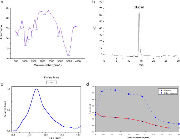 Structural Characterization and Immunostimulatory Activity of a Homogeneous  Polysaccharide from Sinonovacula constricta