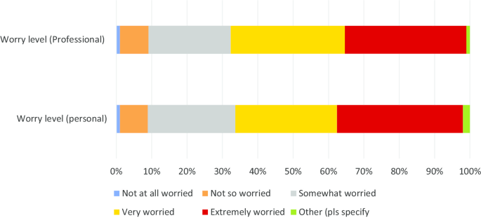 SURVEY: Impact of Coronavirus on the Art Therapy Profession