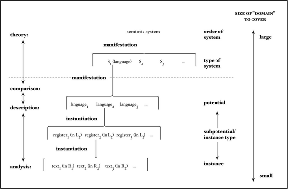 Evidentiality Revisited - Cognitive Grammar, Functional and