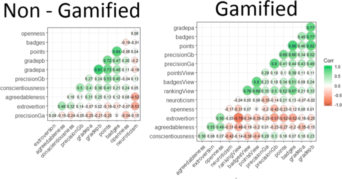 Gamification: Leaderboards in Learning Technology to Boost Engagement